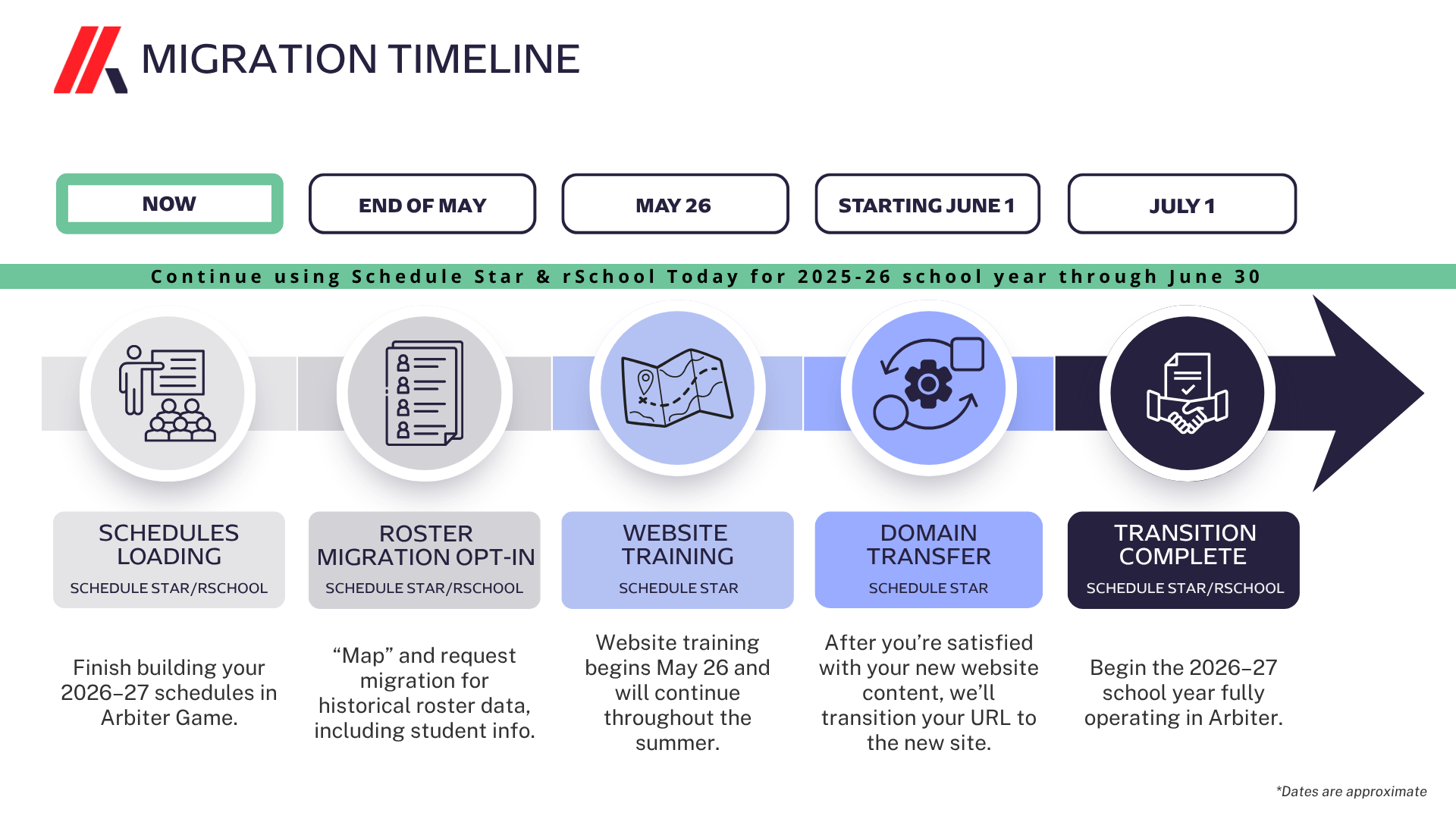 Schedule Migration Timeline (4)